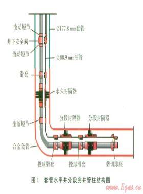 普光氣田大灣區(qū)塊完井工藝技術