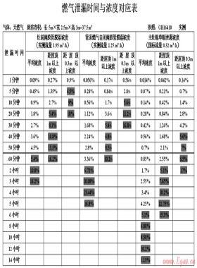 管道燃?xì)庾蚤]閥在城市燃?xì)獍踩芾碇械膽?yīng)用