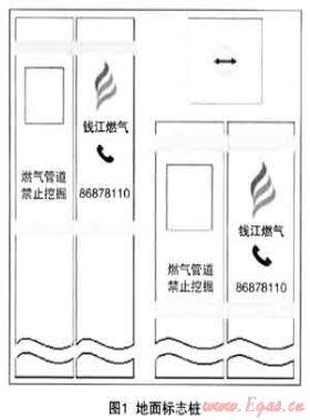 安全標(biāo)識在燃?xì)夤芫W(wǎng)安全管理中的規(guī)范化
