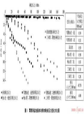 鶯歌海盆地高溫超壓天然氣成藏地質(zhì)條件及成藏過(guò)程