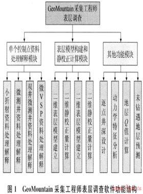 GeoMountain采集工程師表層調查軟件及其應用