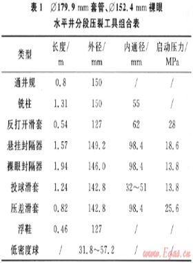蘇里格氣田裸眼水平井分段壓裂工藝技術(shù)及其應(yīng)用