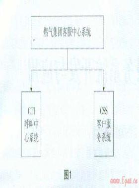 燃?xì)鈭?bào)修呼叫客戶服務(wù)系統(tǒng)開(kāi)發(fā)與應(yīng)用