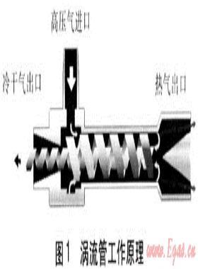 城市門(mén)站壓力能回收設(shè)備研究應(yīng)用進(jìn)展