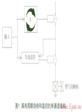 燃氣具C類電子控制器的電路設(shè)計