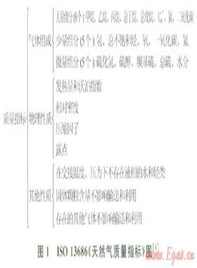 中國天然氣質(zhì)量與計(jì)量技術(shù)建設(shè)現(xiàn)狀與展望