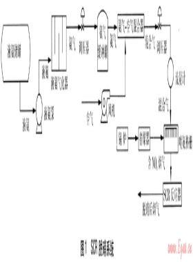 SCR脫硝系統(tǒng)液氨氣化器和混合器設(shè)計與測試
