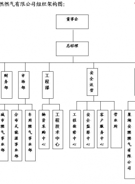 安徽省安燃燃?xì)庥邢薰緺I銷網(wǎng)點及熱線聯(lián)系電話