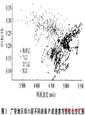 AVO檢測方法在廣安氣田須六段氣層的應用