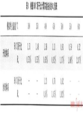 開(kāi)放、封閉兩種體系對(duì)比模擬確定深層烴源巖成烴機(jī)制——以東營(yíng)凹陷沙四段烴源巖為例