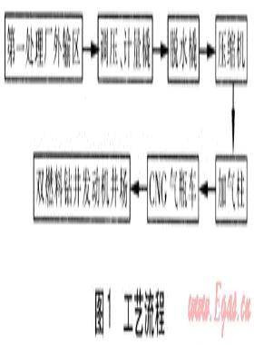 壓縮天然氣在氣田鉆井機組的應(yīng)用