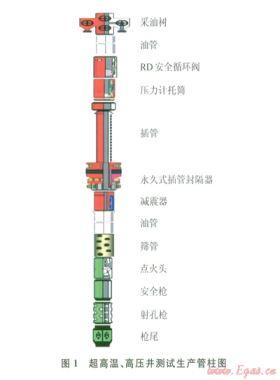 阿姆河右岸高溫、高壓、高含硫氣田DST測試管柱優(yōu)化設(shè)計
