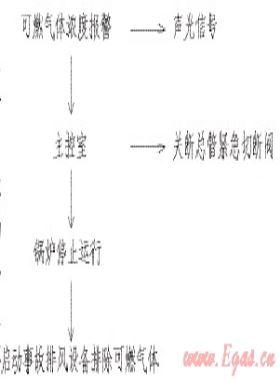 燃氣鍋爐房電氣防爆設(shè)計的安全措施討論