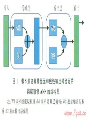 基于ANN-QSPR算法的新型純碳水化合物燃料性質(zhì)預(yù)測方法