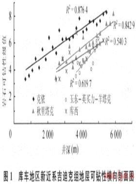 庫(kù)車坳陷山前構(gòu)造超深井巖石可鉆性研究