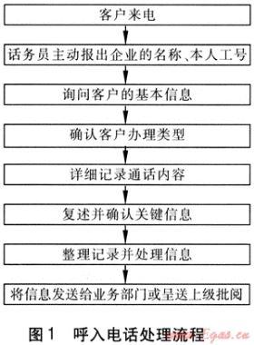 燃?xì)饪蛻舴?wù)熱線中心運(yùn)營模式探討