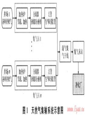 酸性氣田集輸系統(tǒng)緊急關(guān)斷方案設(shè)計(jì)