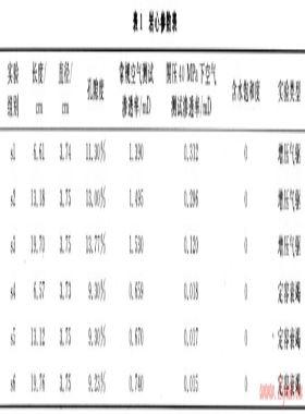 氣體滲流啟動壓力實驗測試及應用