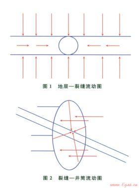 壓后水平氣井生產(chǎn)動態(tài)預(yù)測模型