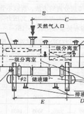 過(guò)濾分離器的操作與維護(hù)保養(yǎng)
