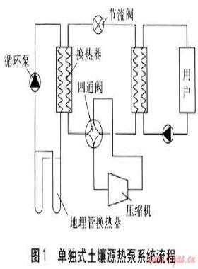 土壤源熱泵在長(zhǎng)三角地區(qū)的應(yīng)用與分析