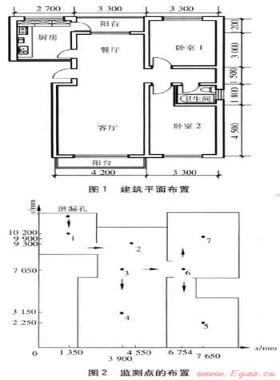 室內(nèi)天然氣泄漏三維濃度場(chǎng)的CFD模擬