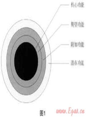 市場(chǎng)營(yíng)銷(xiāo)與城市燃?xì)馄髽I(yè)的服務(wù)升級(jí)、品牌建設(shè)和用戶(hù)發(fā)展
