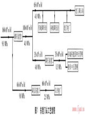 天然氣冷能回收技術(shù)在門(mén)站的應(yīng)用