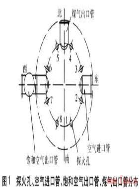 TG型煤氣發(fā)生爐運(yùn)行中的問(wèn)題及解決方案
