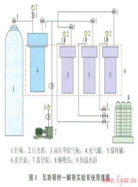 不同煤階區(qū)域預(yù)測瓦斯含量臨界值的實(shí)驗(yàn)研究及應(yīng)用