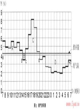 科學(xué)利用機動氣源的研究