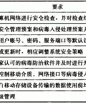 城市地下綜合管廊運(yùn)行維護(hù)及安全技術(shù)標(biāo)準(zhǔn)國標(biāo) 51354-2019