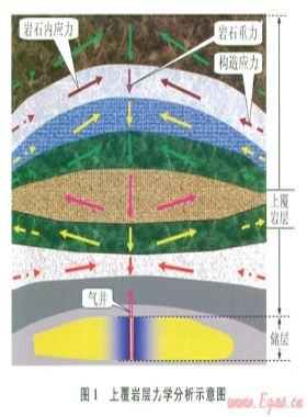 儲層應(yīng)力敏感實(shí)驗(yàn)評價(jià)方法的誤差分析