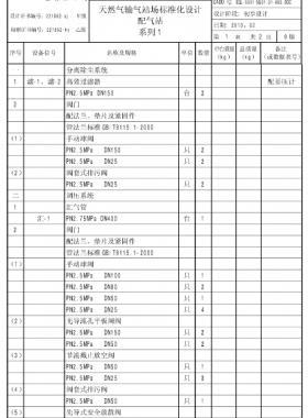 天然氣輸氣站場標(biāo)準(zhǔn)化設(shè)計(jì)-——配氣站系列1配圖