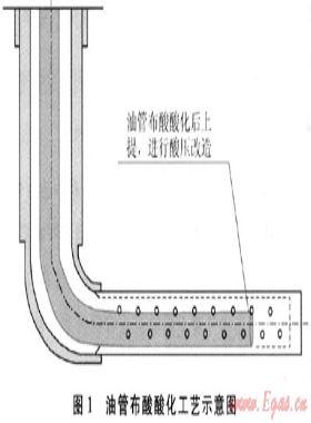 靖邊氣田水平井試氣新工藝、新技術(shù)及應(yīng)用