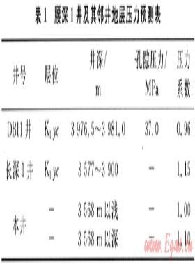 欠平衡鉆井技術(shù)在松遼盆地腰深1井中的應(yīng)用