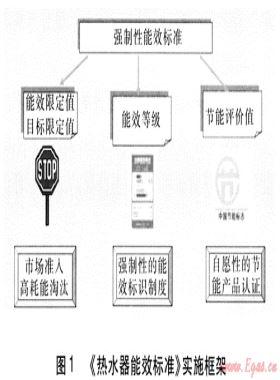燃具能效標準與節(jié)能測試研究