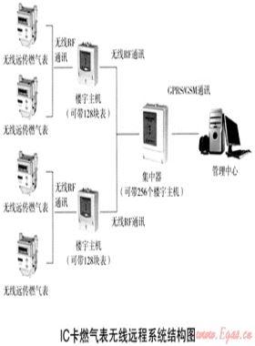 燃?xì)馐袌鼋K端銷售系統(tǒng)優(yōu)化方案及發(fā)展趨勢