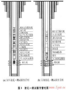 高溫高壓高含硫氣井完井試氣工藝技術(shù)與應(yīng)用