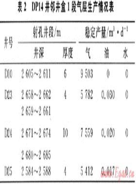 大牛地氣田DP14水平井氮?dú)馀菽@井實(shí)踐與認(rèn)識
