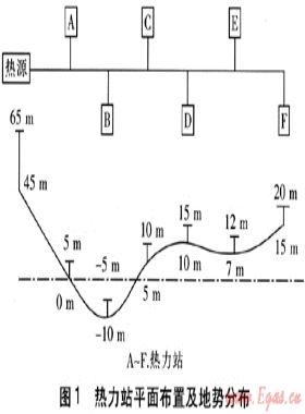 旁通管定壓系統(tǒng)中熱網(wǎng)動水壓線的控制策略