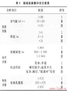 沁水盆地南部高煤階煤層氣評(píng)價(jià)工作及其成效——以鄭莊-樊莊區(qū)塊為例