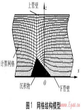 煤層氣輸氣管道內沉積物定位檢測方法研究