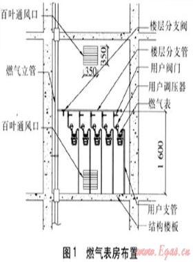 高層建筑燃氣供應(yīng)系統(tǒng)的設(shè)計與建造