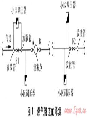 燃?xì)庵袎汗芫W(wǎng)泄漏搶修方法