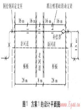 蒸汽管道跨河架空敷設(shè)方案比較和優(yōu)化設(shè)計