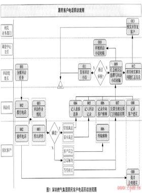 淺談電話回訪服務(wù)監(jiān)督機制的建立與推行