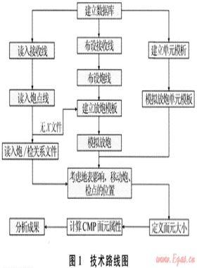 GeoMountain三維觀測系統(tǒng)設計軟件的開發(fā)及應用