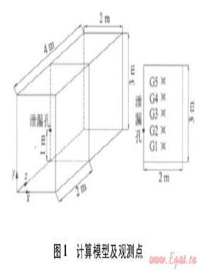 密閉空間燃?xì)庑孤┍ㄎｋU(xiǎn)區(qū)域遷移規(guī)律