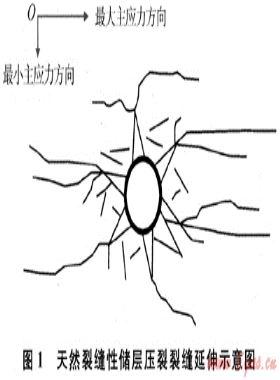 碳酸鹽巖儲(chǔ)層加砂壓裂改造的難點(diǎn)及對策